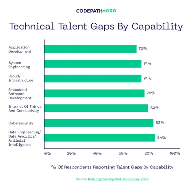 1_ graph of talent gaps (1)