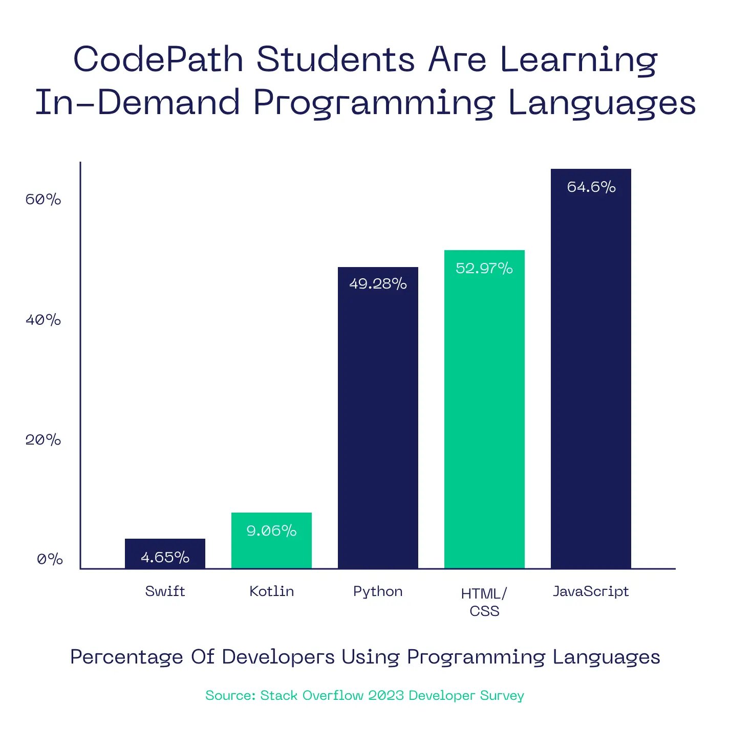 2_ graph of in-demand programming languages (1)
