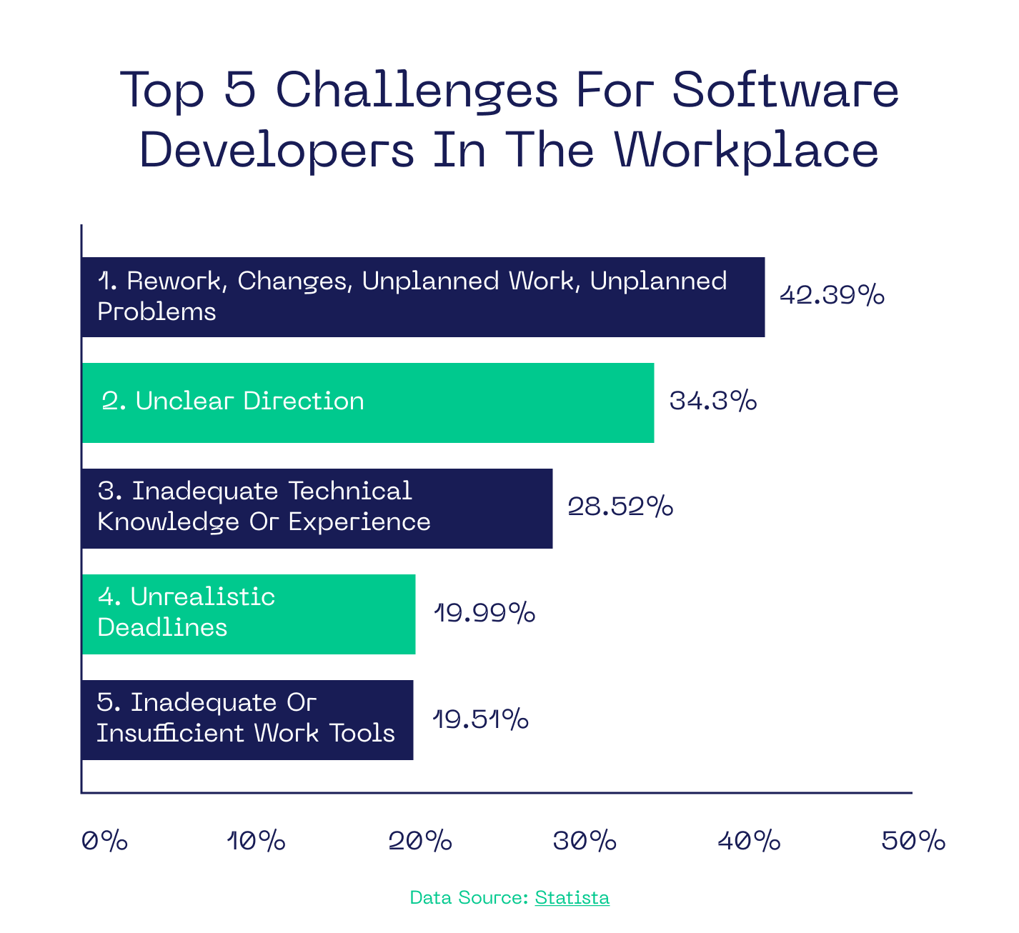 Five steps to speed up the onboarding process for your engineers